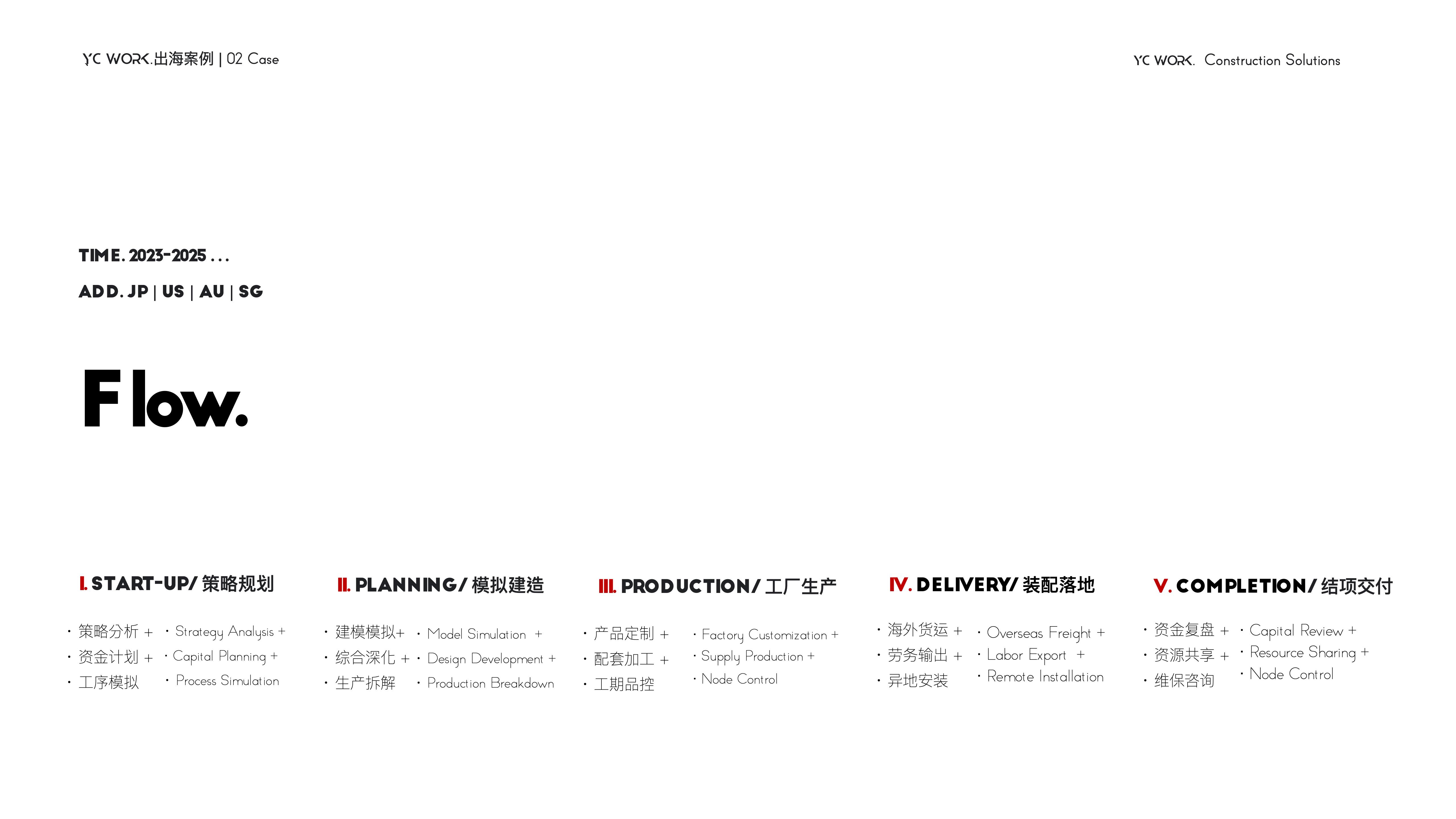 工作模式|敏捷式闭环交付 工作模式|敏捷式闭环交付